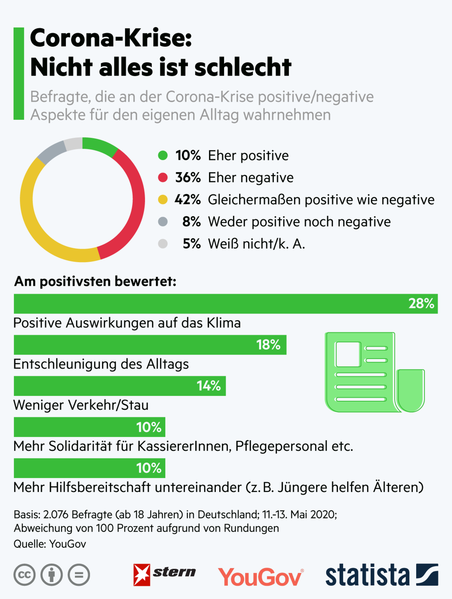 Optimismus : Deutsche gewinnen der Corona-Pandemie auch positive Aspekte ab
