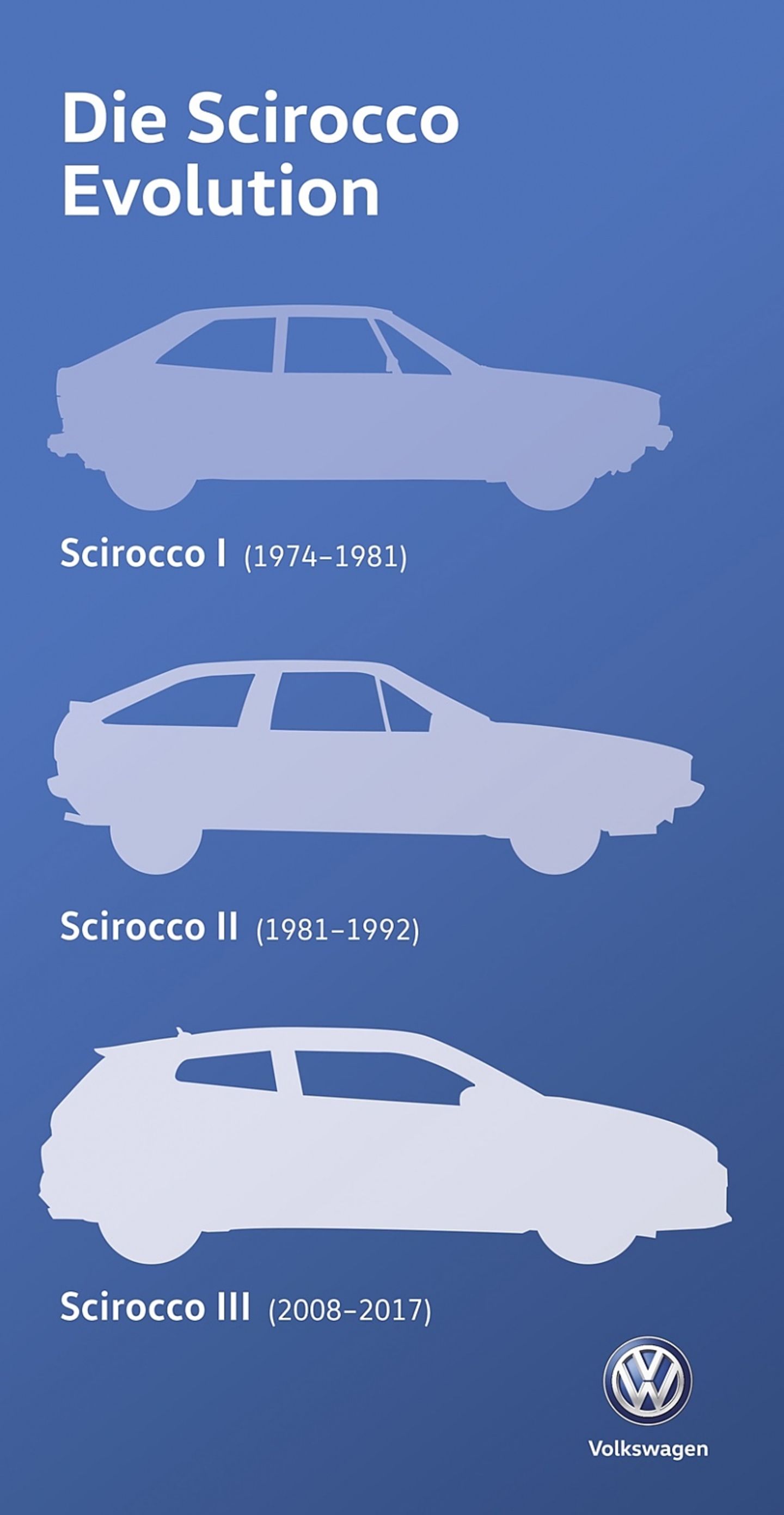 VW Scirocco Generationen