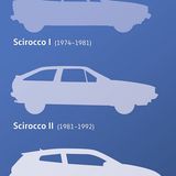 VW Scirocco Generationen
