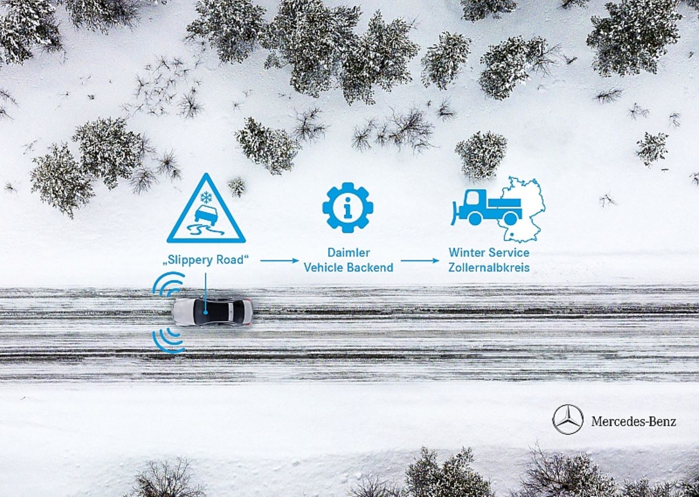 Car-to-Car-Kommunikation