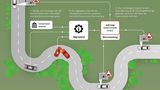 Car-to-Car-Kommunikation