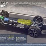 Der Antriebsstrang des Ford Explorer PHEV im Röntgenblick