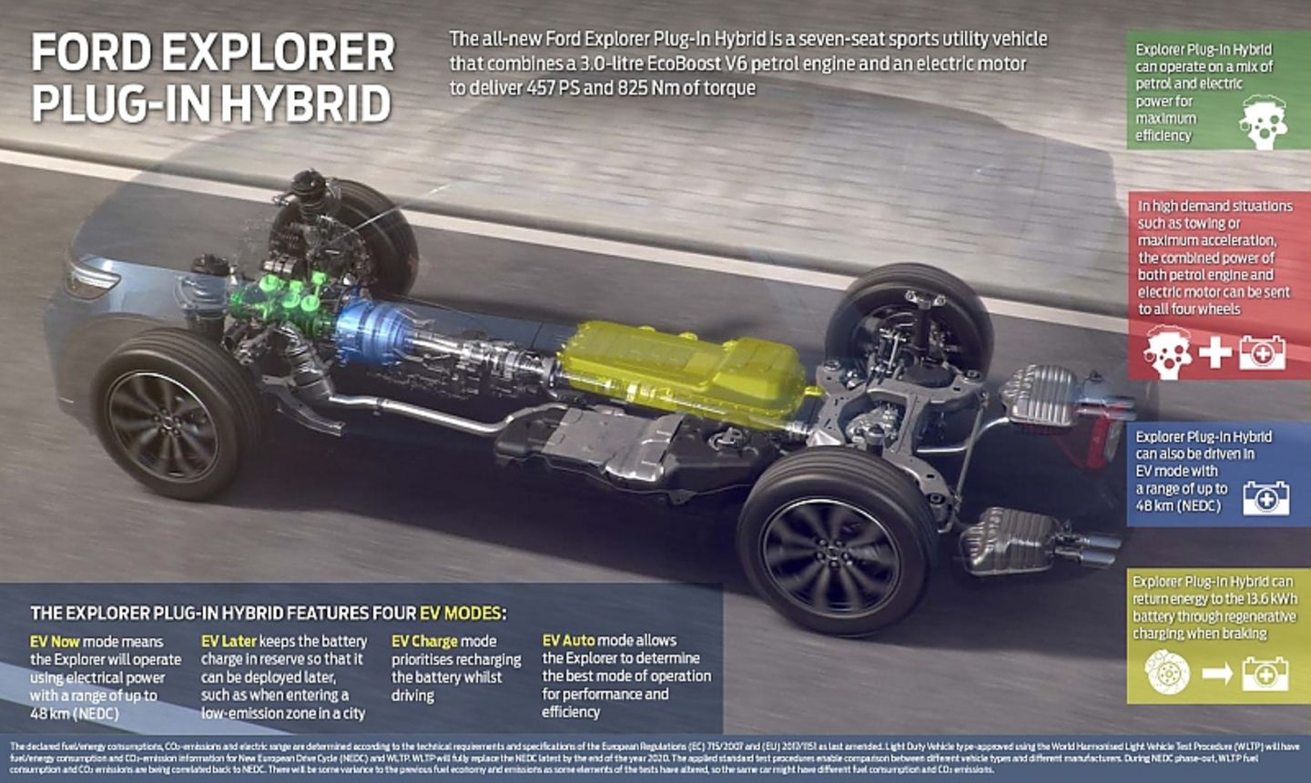 Der Antriebsstrang des Ford Explorer PHEV im Röntgenblick