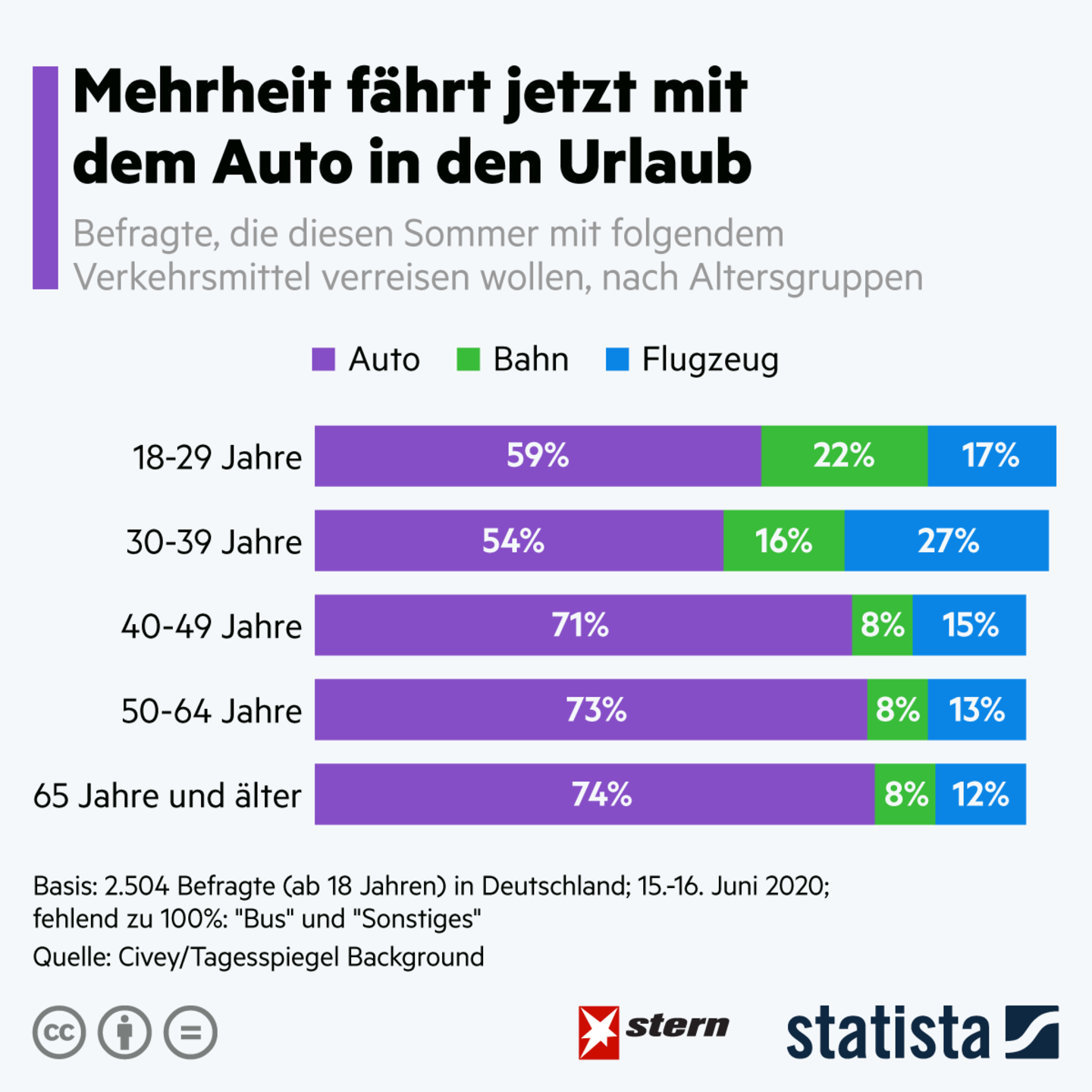 Coronakrise: Urlaub im Sommer 2020: Das Auto wird zum Renner
