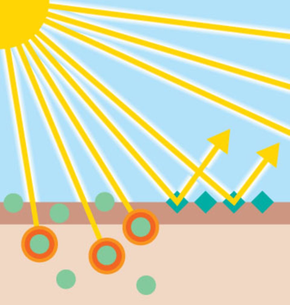 Sommer, Sonne, Sonnenschutz: Kinder richtig vor UV-Strahlen schützen