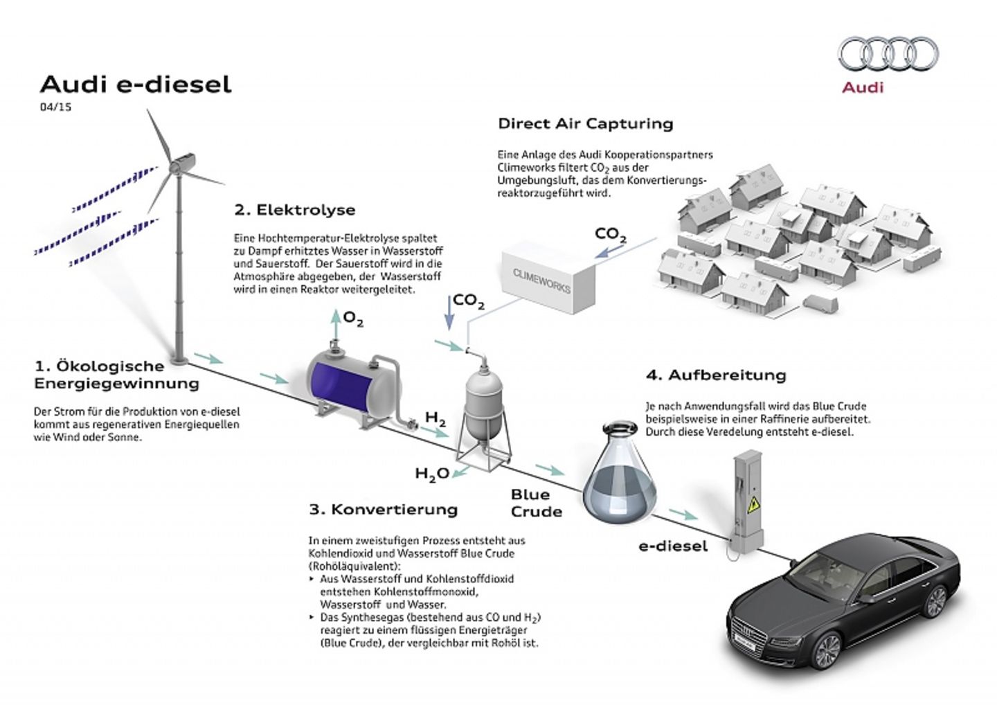 Synthetischer Kraftstoff