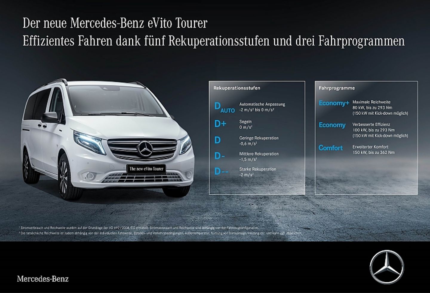 Mercedes eVito 2020
