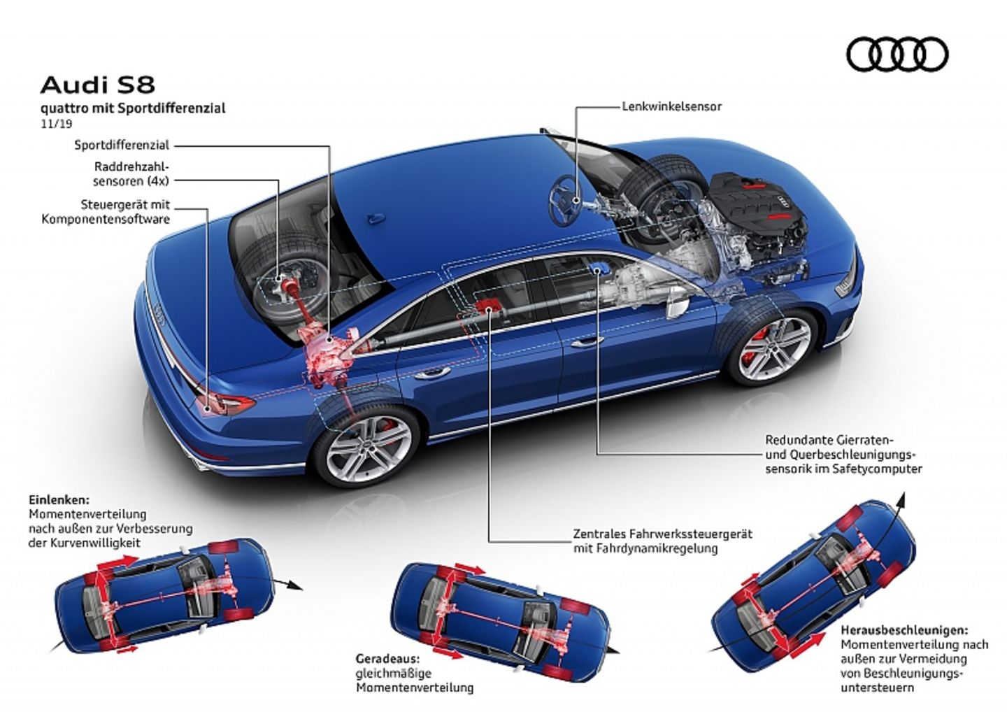 Audi TechTalk Fahrwerk