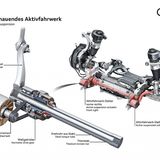 Audi TechTalk Fahrwerk