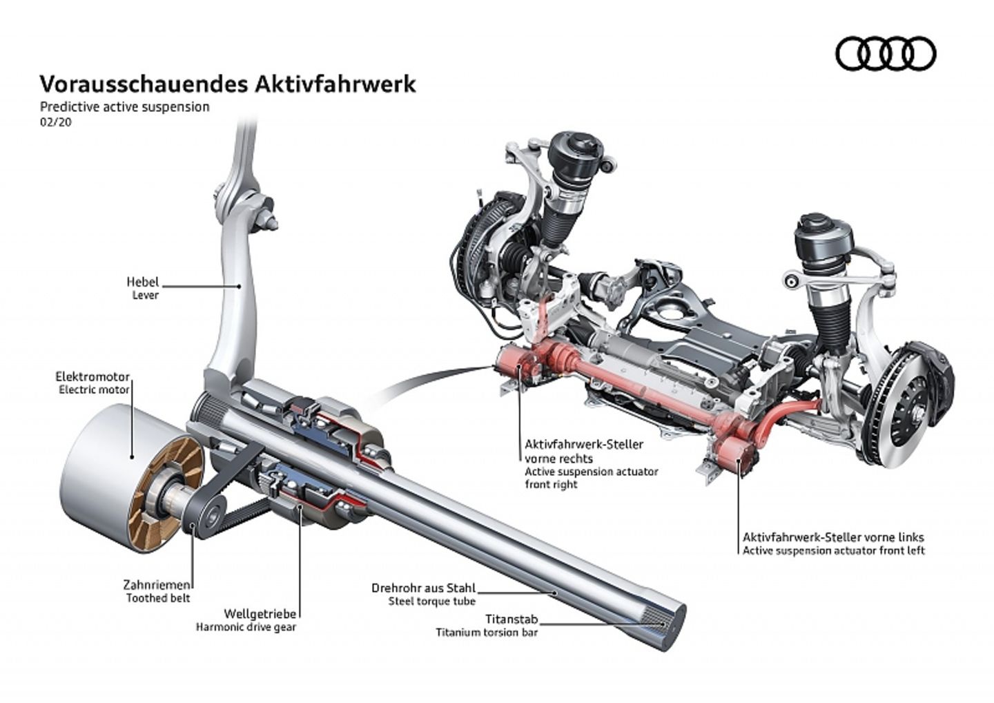 Audi TechTalk Fahrwerk