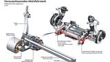 Audi TechTalk Fahrwerk