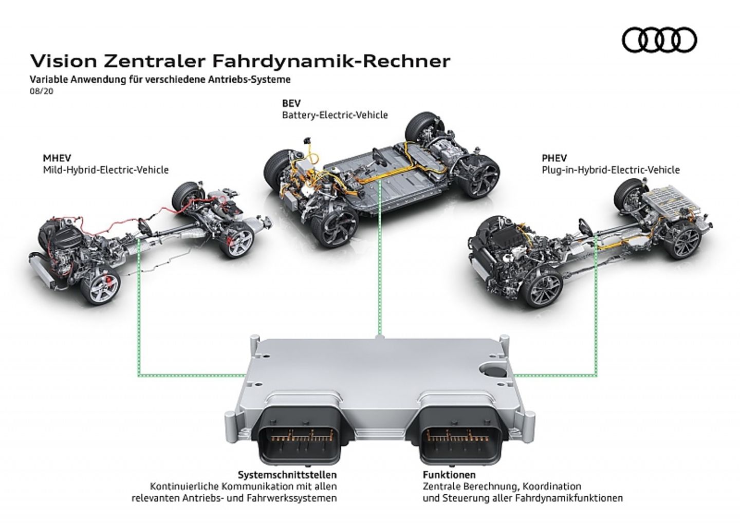 Audi TechTalk Fahrwerk