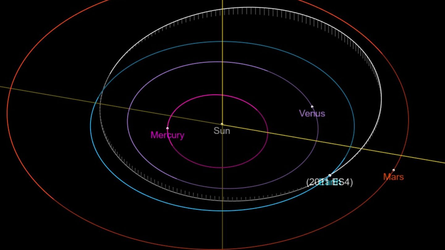 das Sonnensystem vertikal