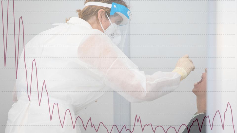Coronavirus-Test und Infektionsgrafik