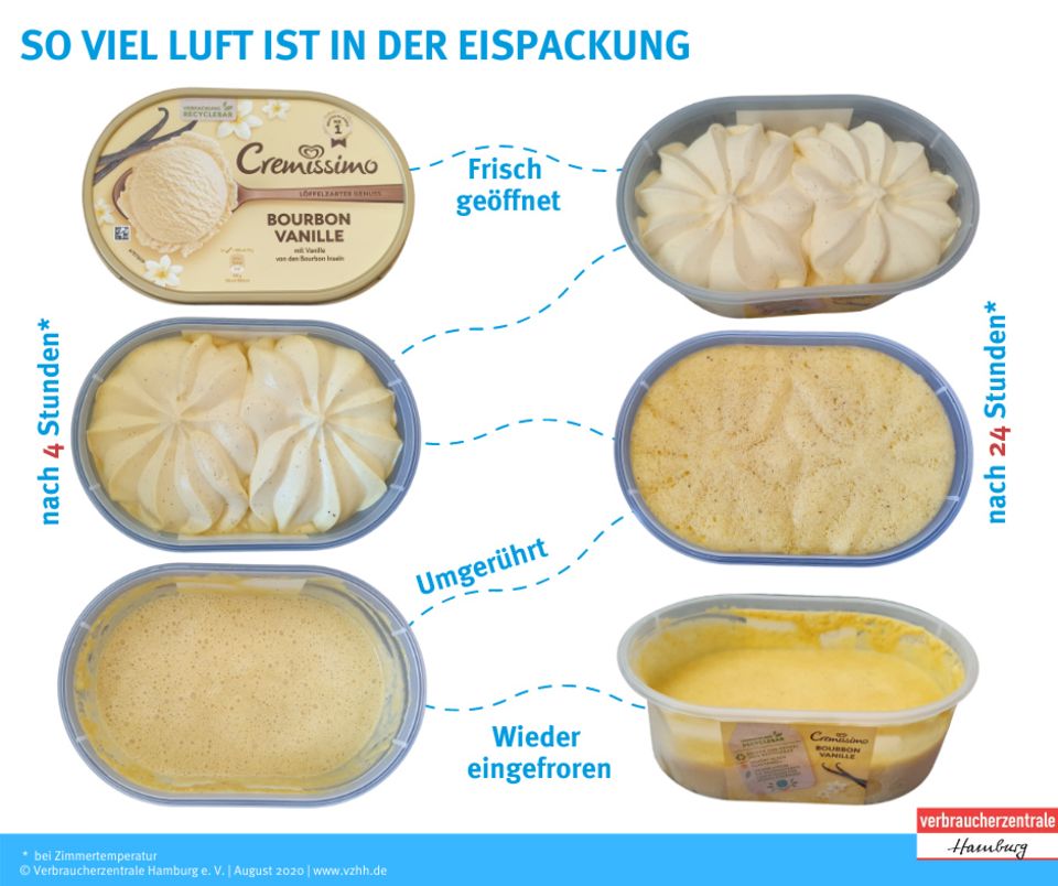 Experiment of the consumer: How much air is in the ice cream from the supermarket