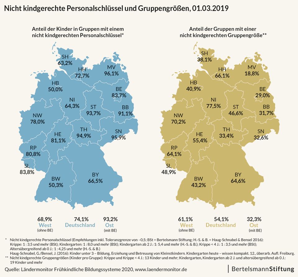 kita bertelsmann gruppengrößen kita bertelsmann gruppengrößen