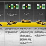 Kia Ceed 1.6 CRDi iMT