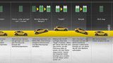 Kia Ceed 1.6 CRDi iMT