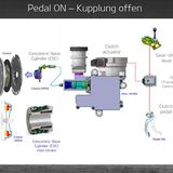 Kia Ceed 1.6 CRDi iMT