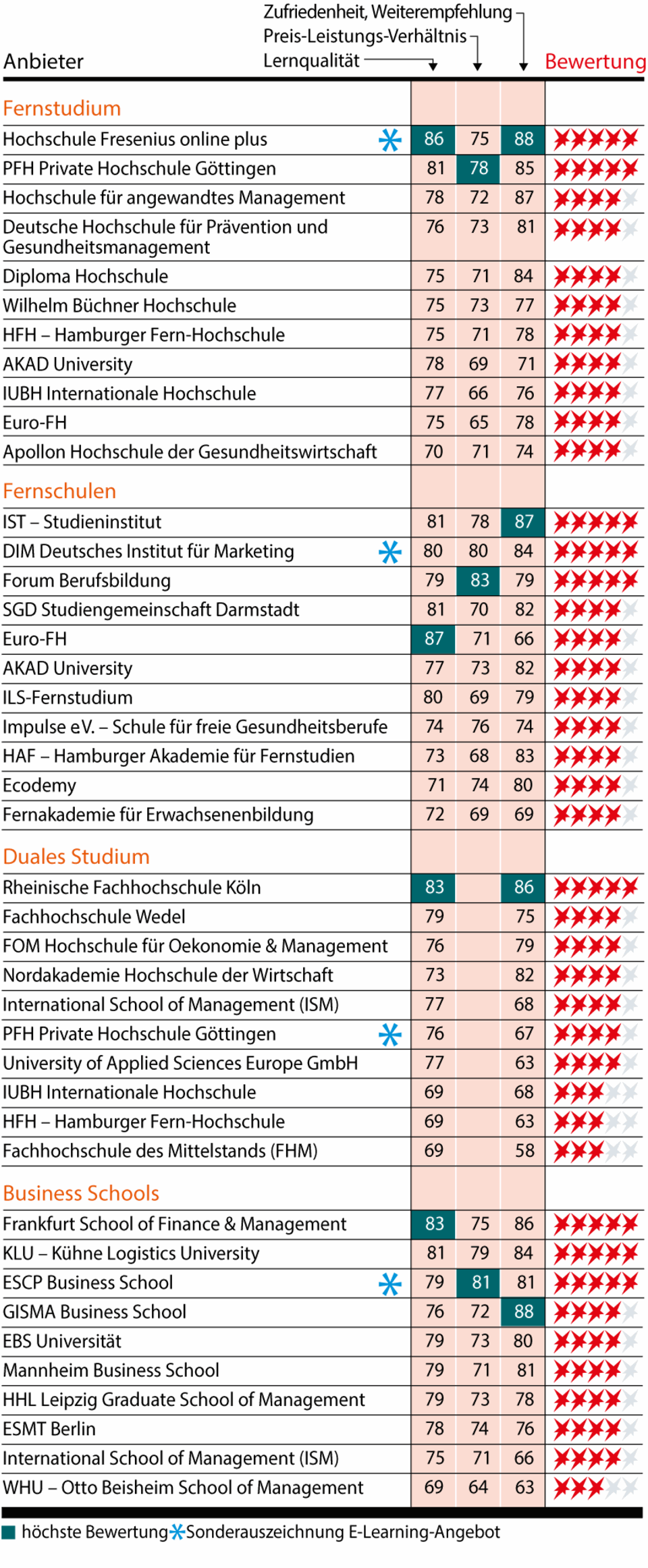 Fortbildung: Die besten Angebote zur Weiterbildung Fortbildung: Die besten Angebote zur Weiterbildung
