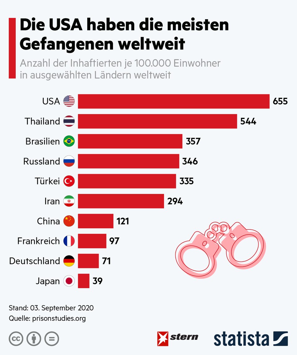 Haben Sie Das Verpasst? Tolle Neuigkeiten Für Einwanderer In Den Usa: Massenabschiebungen – Jetzt Lesen! - hcf2pwz