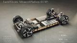 Die Lucid Motors Air Platform