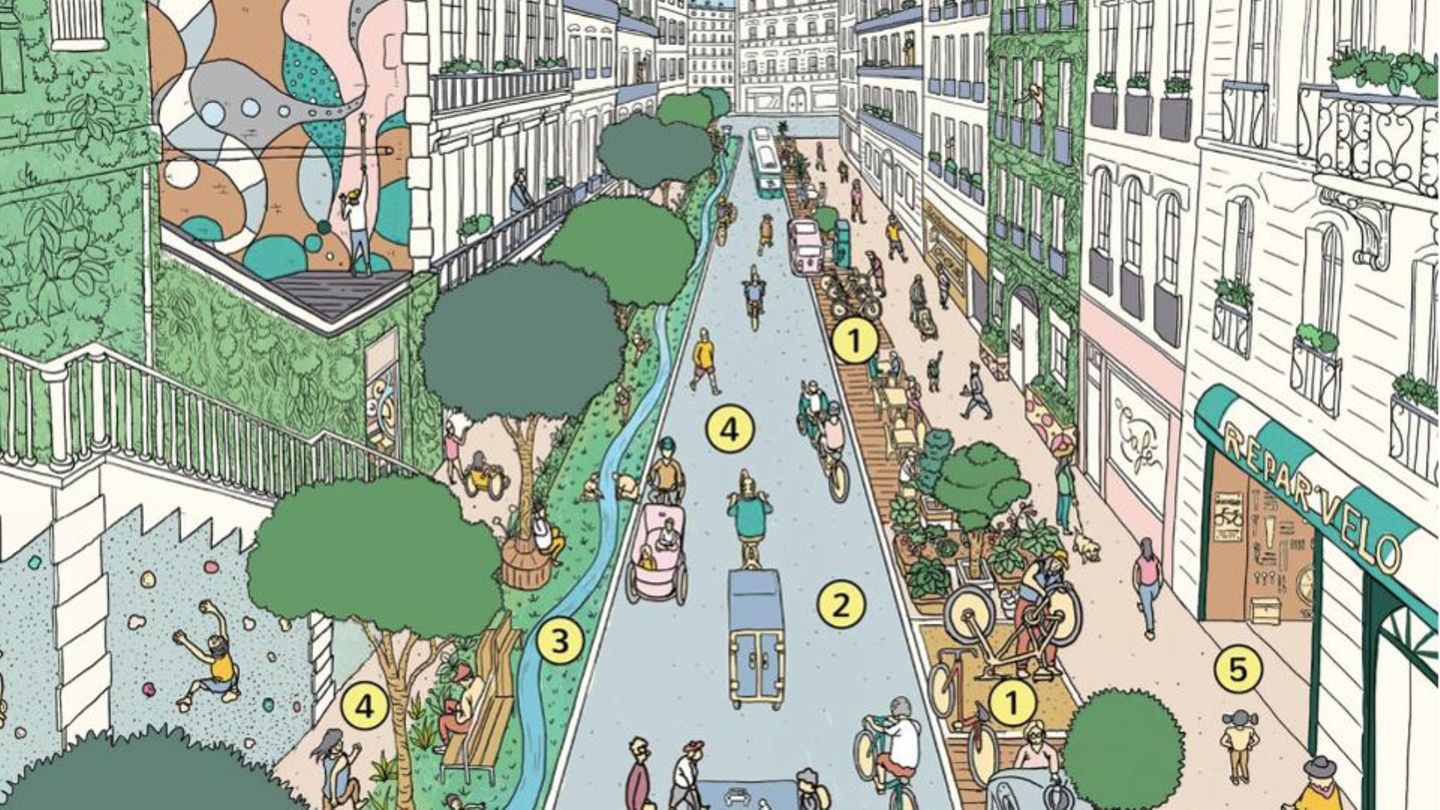 Grüne Städte: Eine Stadt für die Bürger und nicht für die Autos – das verspricht Anne Hidalgo. In ihrem Projket haben Fußgänger und Radfahrer absolute Vorfahrt und das Auto wird zum langsamsten Verkehrsmittel. Die Breite der Fahrbahn wird auf die Dimension zurückgeschraubt, die bei der Planung der Stadtviertel vorgesehen war. Eine Stadt für die Bürger und nicht für die Autos – das verspricht Anne Hidalgo. In ihrem Projket haben Fußgänger und Radfahrer absolute Vorfahrt und das Auto wird zum langsamsten Verkehrsmittel. Die Breite der Fahrbahn wird auf die Dimension zurückgeschraubt, die bei der Planung der Stadtviertel vorgesehen war.