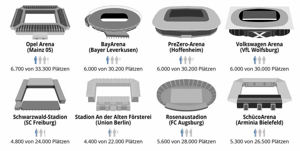 Bundesliga Stadien