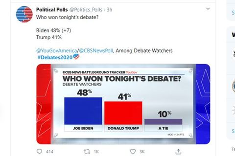 Wer hat das ZV-Duell gewonnen? Auf Twitter wurden Umfragen veröffentlicht