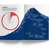 Der Wand aller Alpenwände: die Eiger-Nordwand im Berner Oberland. Die Erstbegeher benötigten 1938 drei Tage. Der Kletterer Ueli Steck durchstieg 2015 die Wand in 2 Stunden und 22 Minuten im Alleingang.