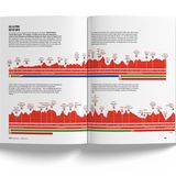 Der längste Fernwanderweg der Alpen ist die "Via Alpina": Auf der 2465 Kilometer langen Strecke müssen in 161 Etappen 235.600 Höhenmeter überwunden werden. Das Alpenbuch widmet der Gran Tour gleich vier Doppelseiten.