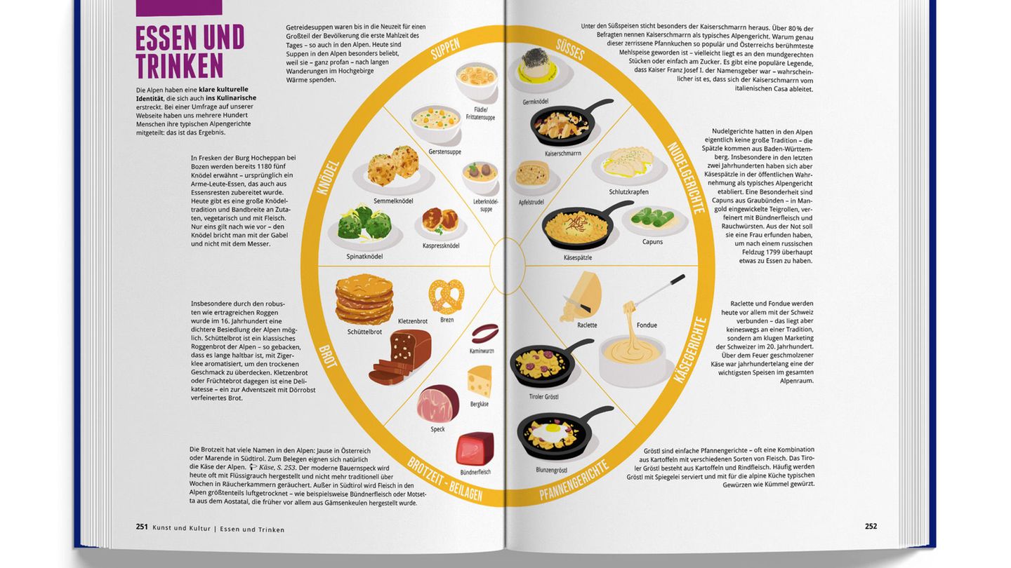 Tiroler Gröstl, Schüttelbrot, Fondue oder Kaiserschmarrn - die Alpen haben je nach Region ihre typischen Gerichte. Die Speisen wurden für dieses Buch mittels einer Umfrage auf der Website von marmotamaps.com ermittelt.