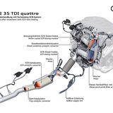 Audi Q2 35 TDI Quattro
