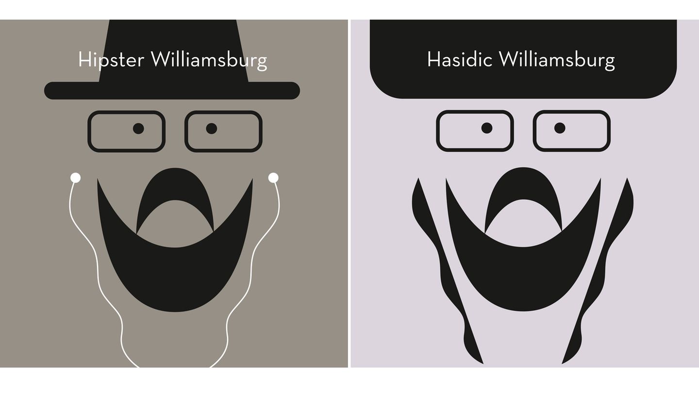 Bild 1 von 4 der Fotostrecke zum Klicken:   Hipster gibt es in Williamsburg im Überfluss. Die Gruppe ist schwer zu definieren, aber leicht an Gesichtsbehaarung, Eitelkeitsbrillen und Kopfhörern zu erkennen.  Schon lange sind in diesem Stadtteil auch orthodoxen Juden zu Hause, mit Schläfenlocken, Bart und Pelzhut, dem Schtreimel.