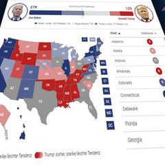 US Wahlen Umfragen