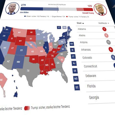 US Wahlen Umfragen