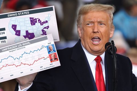 Trügerischer Vorsprung? Bidens Umfragewerte im Vergleich zu Trump – und Clinton 2016