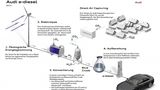 Synthetischer Kraftstoff