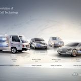 Mercedes Brennstoffzellenflotte