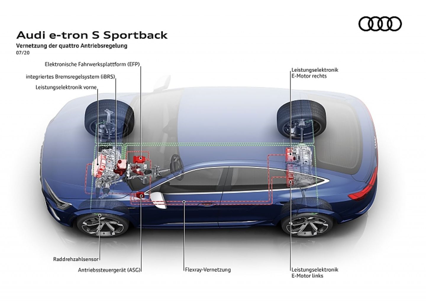 Bei vollelektrischen Allradsystemen ist die Vernetzung der Systeme entscheidend