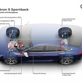 Bei vollelektrischen Allradsystemen ist die Vernetzung der Systeme entscheidend