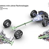 Der Audi Quattro Ultra-Allradantrieb hat kein Torsen-Differential