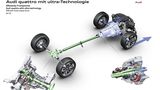 Der Audi Quattro Ultra-Allradantrieb hat kein Torsen-Differential