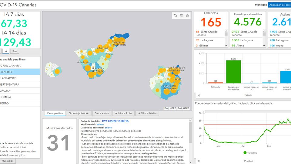 Sehr informativ: Die interaktive Covid-19-Website der Regierung der Kanaren zeigt das aktuelle Infektionsgeschehen für jede einzelne Insel