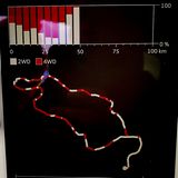 Die Grafik zeigt den Anteil des aktiven Allradantriebs bei der Testfahrt