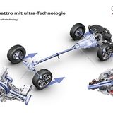 Auf öffentlichen Straßen schlägt sich der Quattro mit Ultra-Technologie ziemlich gut