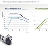 Skoda Octavia Combi iV