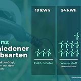 Die Effizienz von Antriebsarten laut Umweltministerium