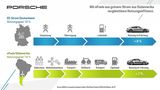 Trotz des langen Transportweges sind eFuels aus Südamerika ähnlich effizient wie Str0m aus Deutschland - wegen des deutlich höhe