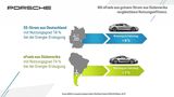 Strom aus Deutschland ist zu acht Prozent im Elektroauto nutzbar - zu eFuels umgewandelter Strom aus Chile zu sieben Prozent